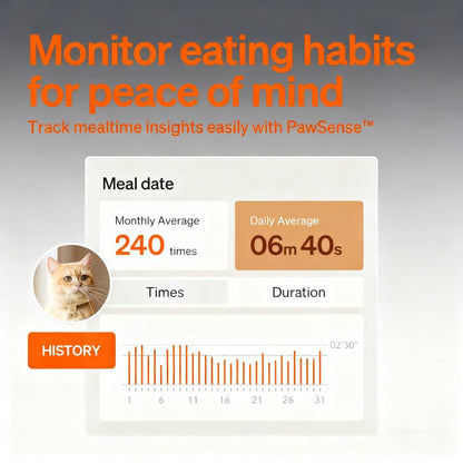 Collar-Activated Automatic Cat Feeder - Wi-Fi App, Anti-Food-Steal, Custom Diets for Multi-Pet Families