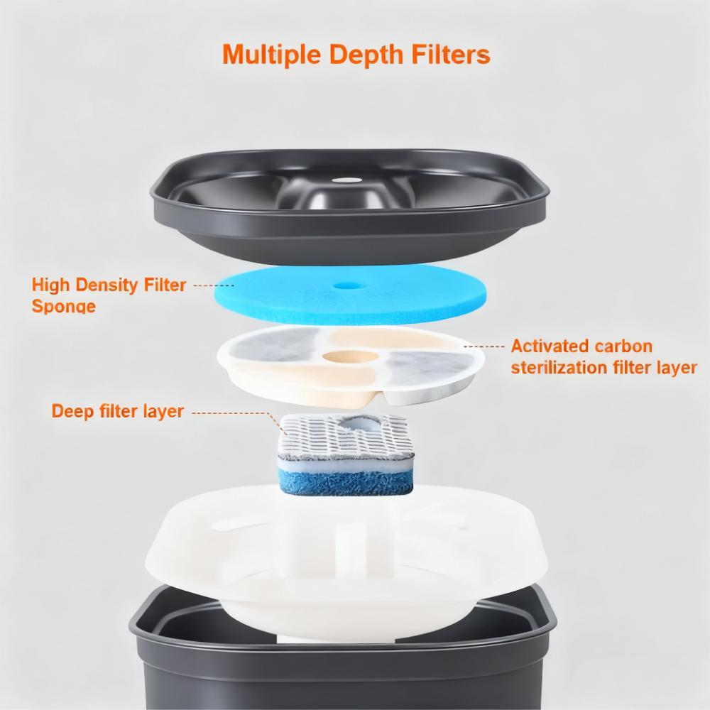 2.2L Stainless Steel Cat Water Fountain - BPA-Free, Dishwasher Safe, Multi-Layer Filtration for Cats & Dogs