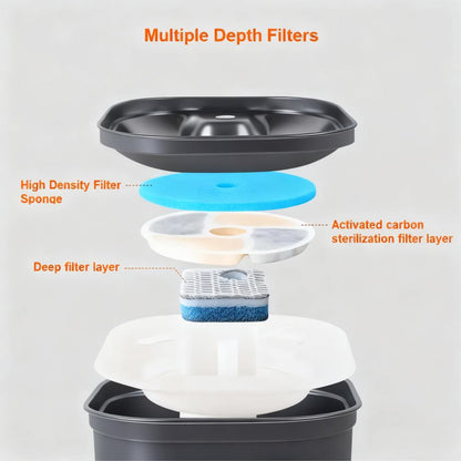 2.2L Stainless Steel Cat Water Fountain - BPA-Free, Dishwasher Safe, Multi-Layer Filtration for Cats & Dogs